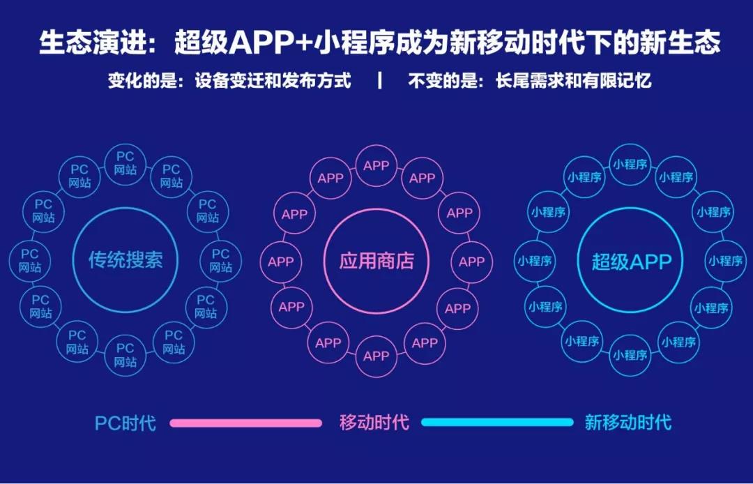 百度、騰訊、阿里小程序之爭始末